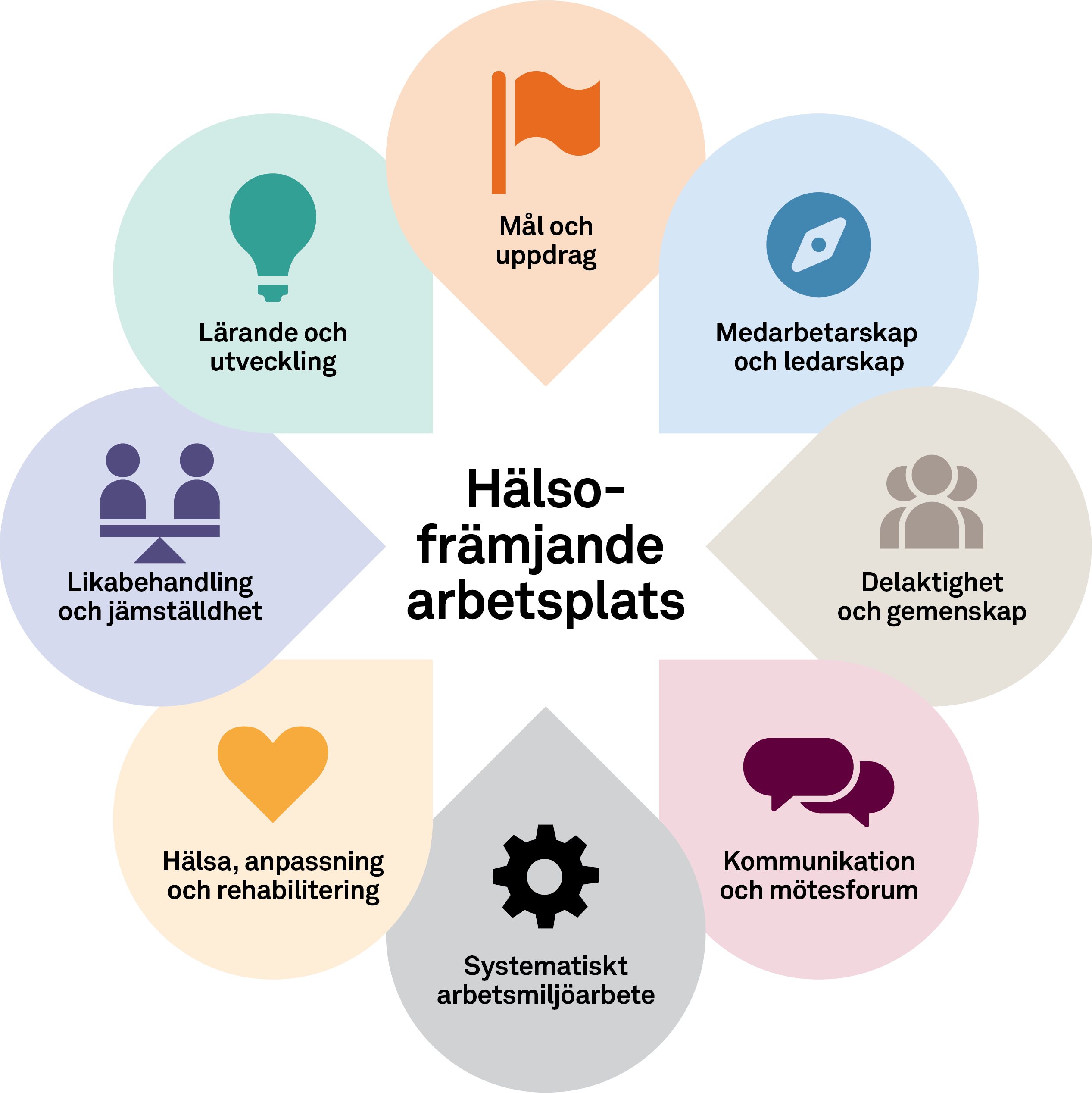 Arbetsmiljö Och Hälsa - Region Västmanland