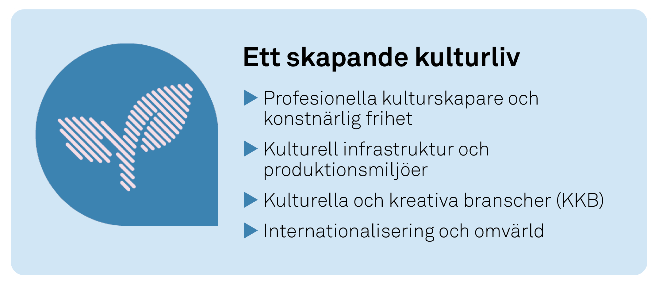 Diagram med rubriken "Ett skapande kulturliv" som presenterar fyra nyckelomr&aring;den: professionella kulturskapare och konstn&auml;rlig frihet, kulturell infrastruktur och produktionsmilj&ouml;er, kulturella och kreativa branscher (KKB), samt internationalisering och omv&auml;rld. 