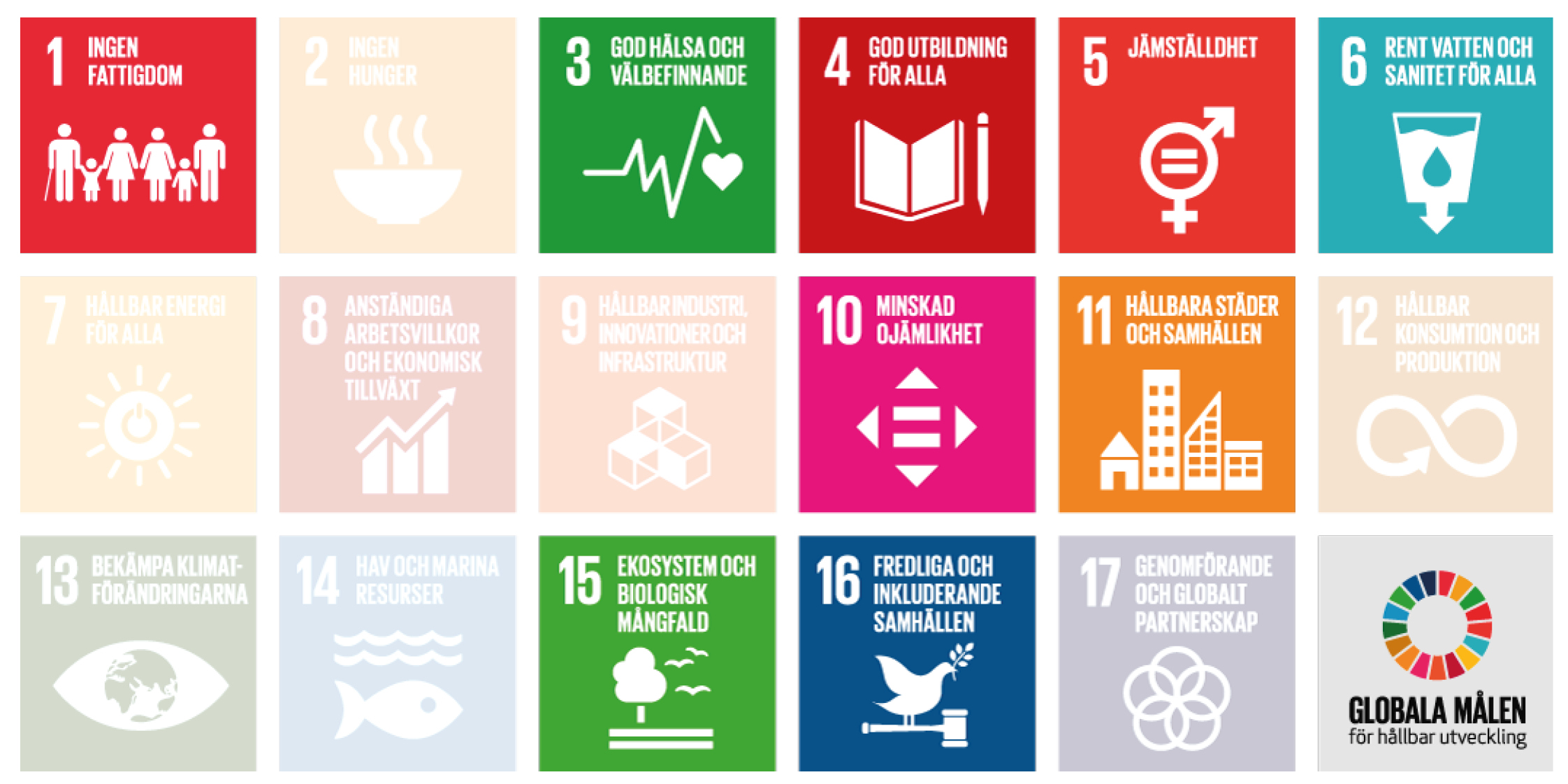 Karta över Agenda 2030 där målen 1, 3, 4, 5, 6, 10, 11, 15 och 16 är markerade.