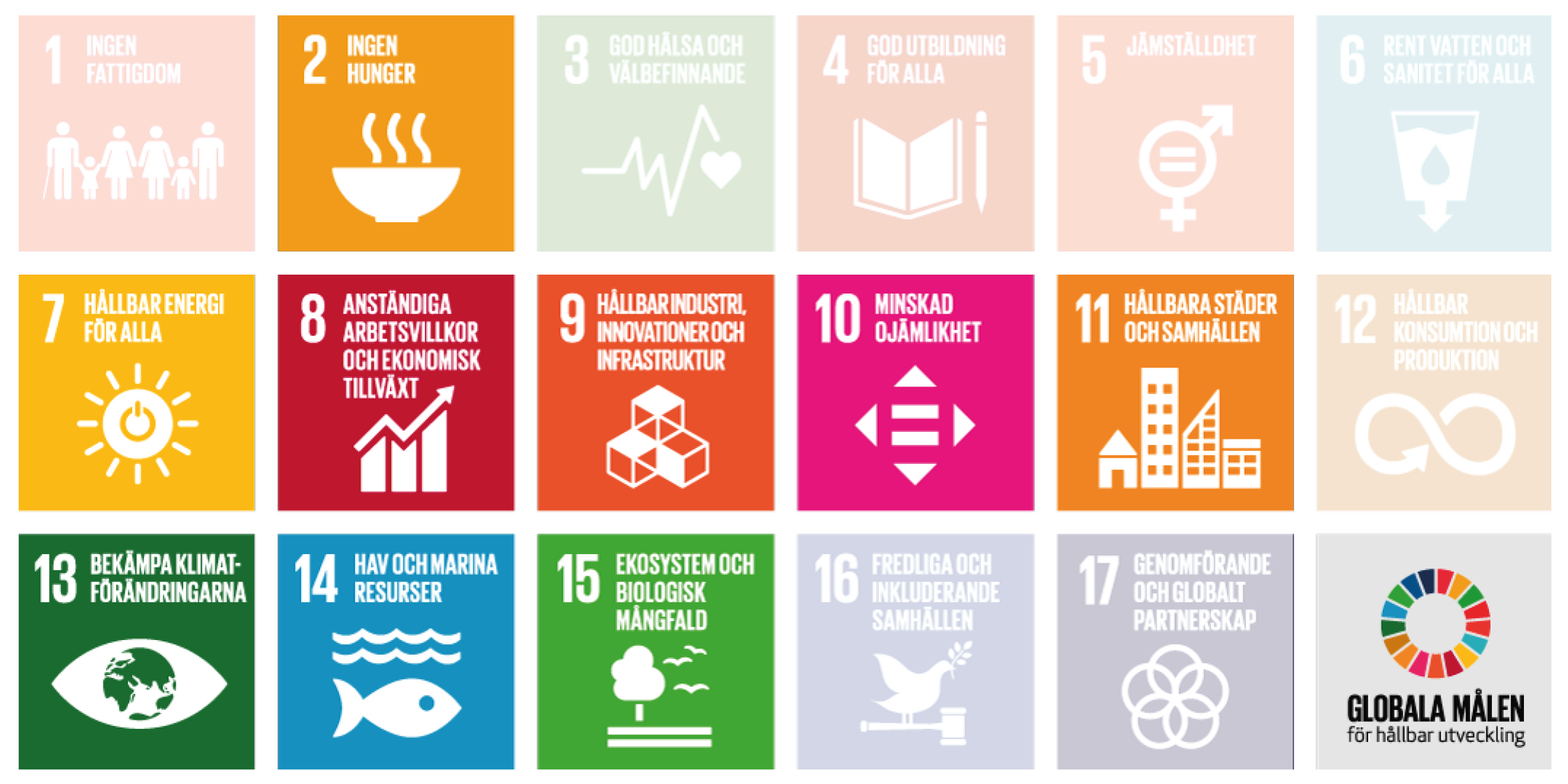 Karta över Agenda 2030 där målen 2, 7, 8, 9, 10, 11, 13, 14 och 15 är markerade.