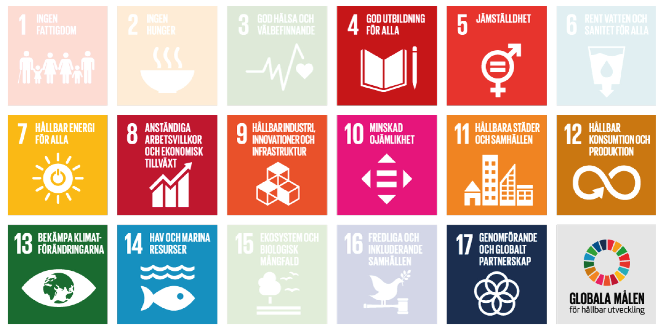 Karta över Agenda 2030 där målen 4, 7, 8, 9, 10, 11, 12, 13, 14 och 17 är markerade.