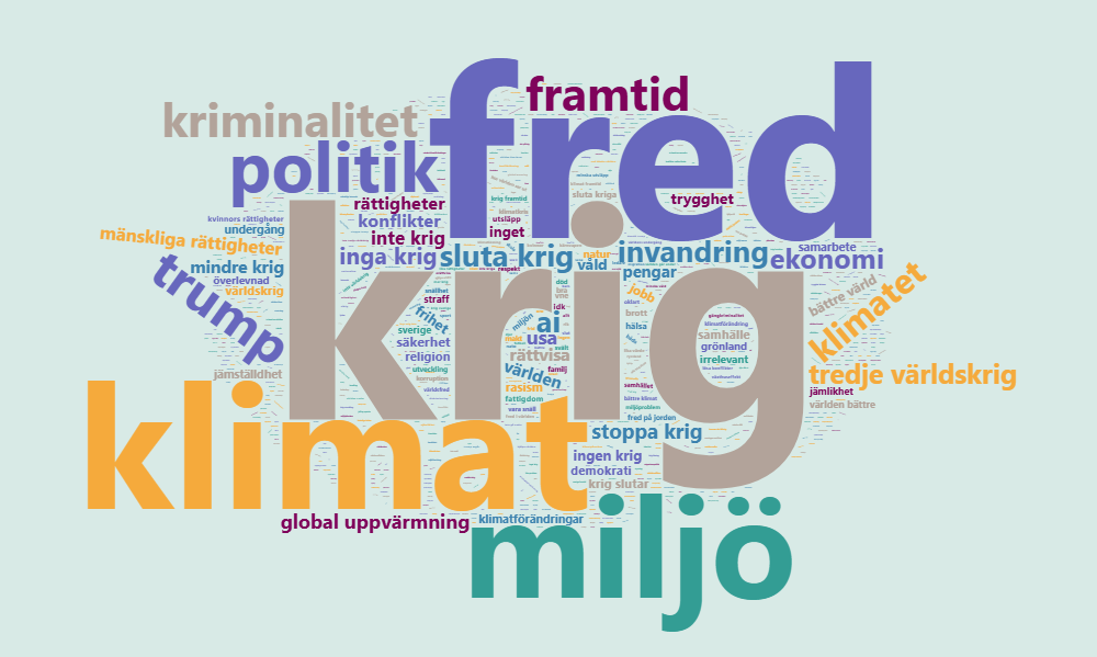 Ordmoln v&auml;rlden 